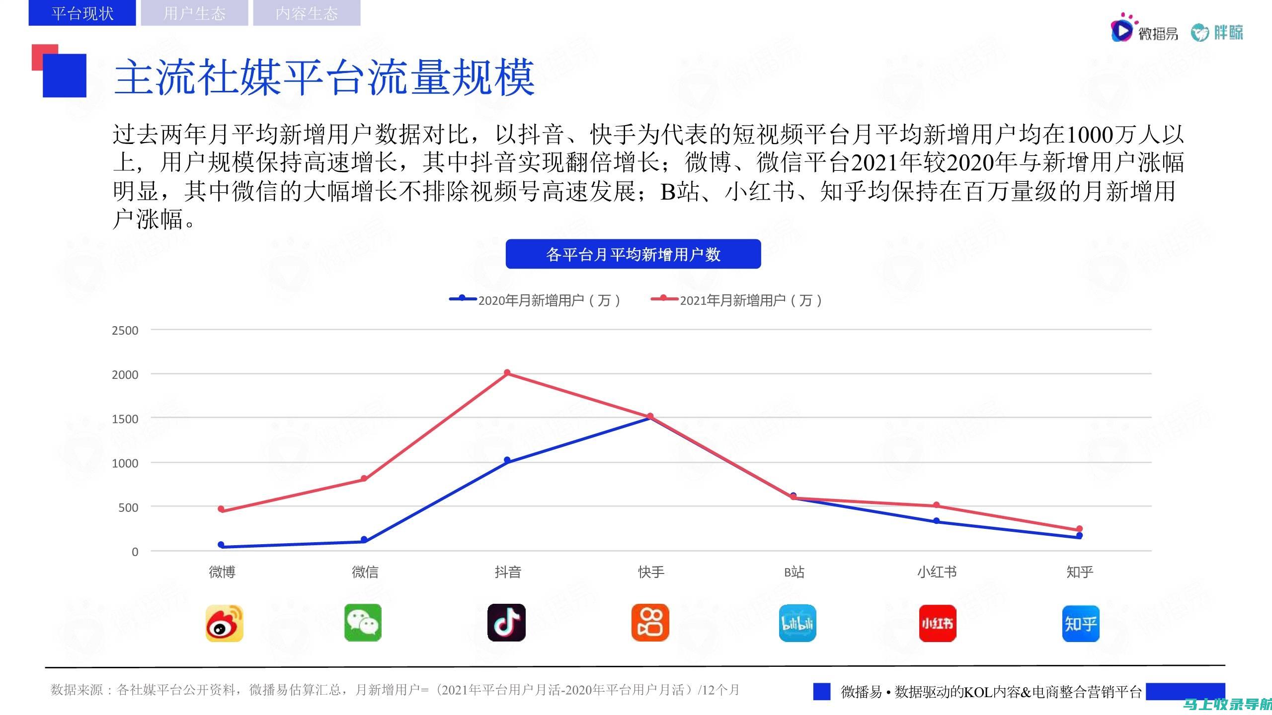 社交媒体与百度SEO搜索排名：如何借助社交平台提升排名